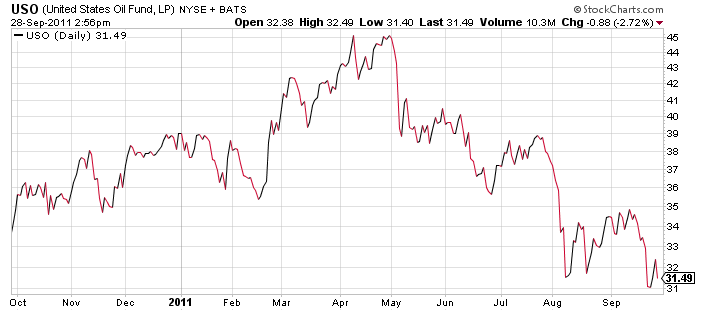 uso-oil-etf uso-oil-etf