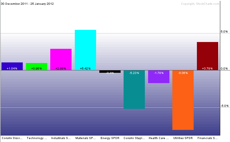 etfs-2012