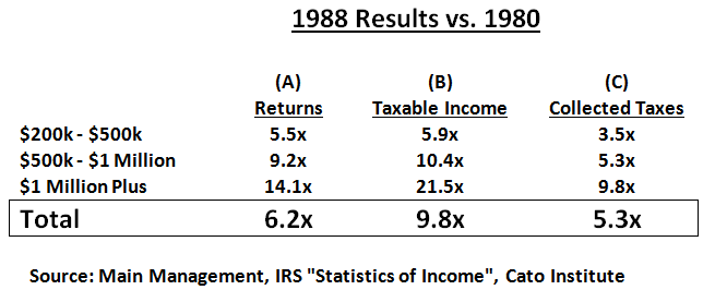 198-results-vs-1980