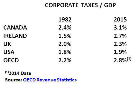 corporate-taxes