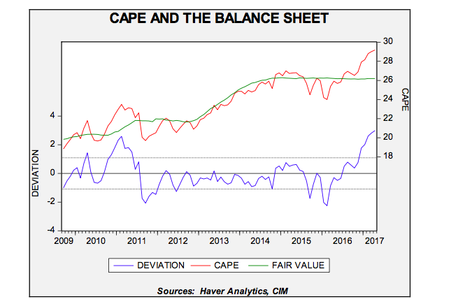 cape-and-the-balance-sheet