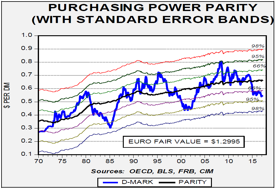 purchasing-power-parity