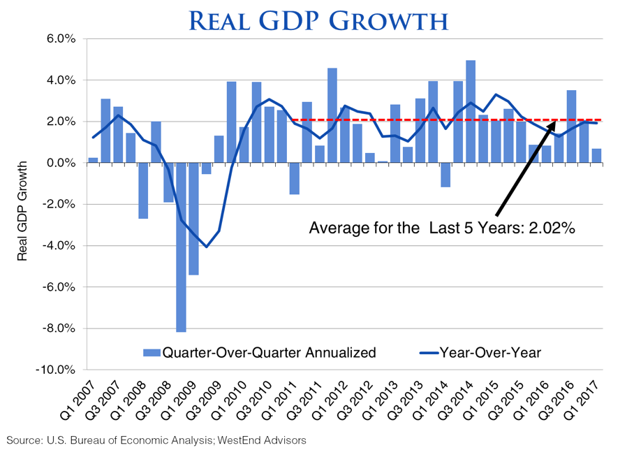 real-gdp-growth