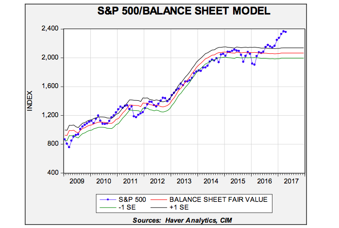 sp-balance-sheet-model