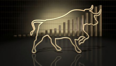 As Bull Market Matures, Investors Prefer Higher Quality Fare