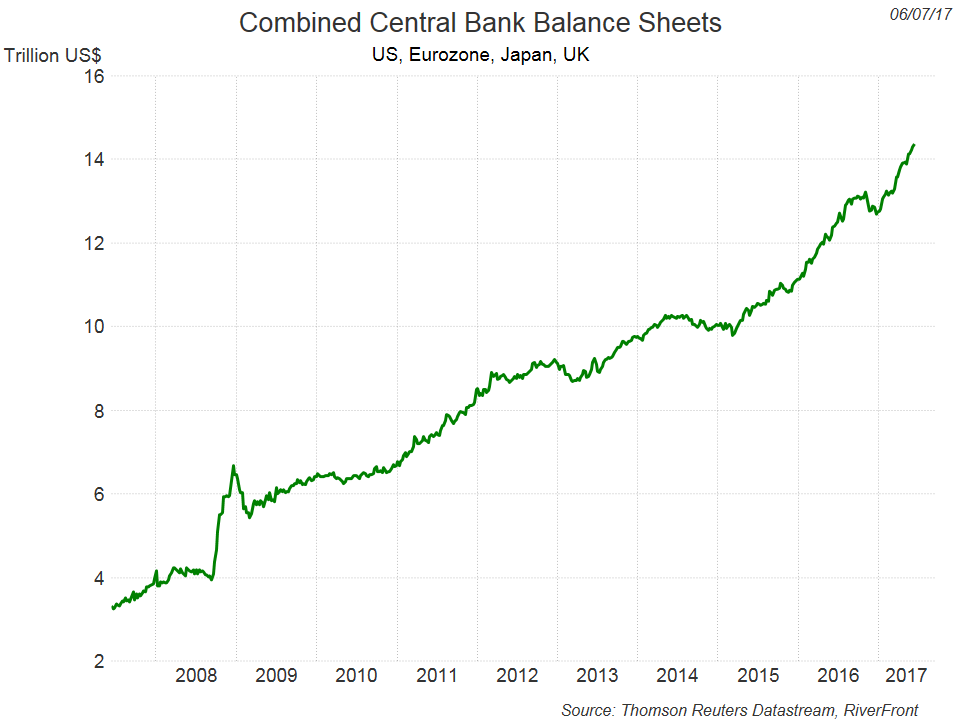 combined-central-bank-balance-sheets
