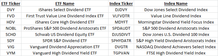 dividend-etfs-chart