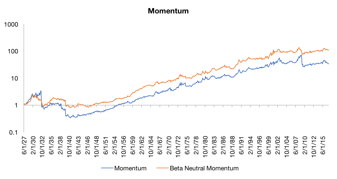 figure-12-momentum-beta-neutral