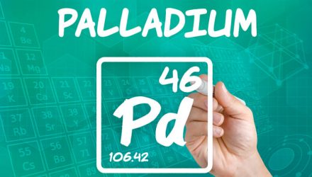 Power for the Palladium ETF Up 29% YTD