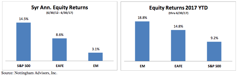 5-yr-ann-equity-returns