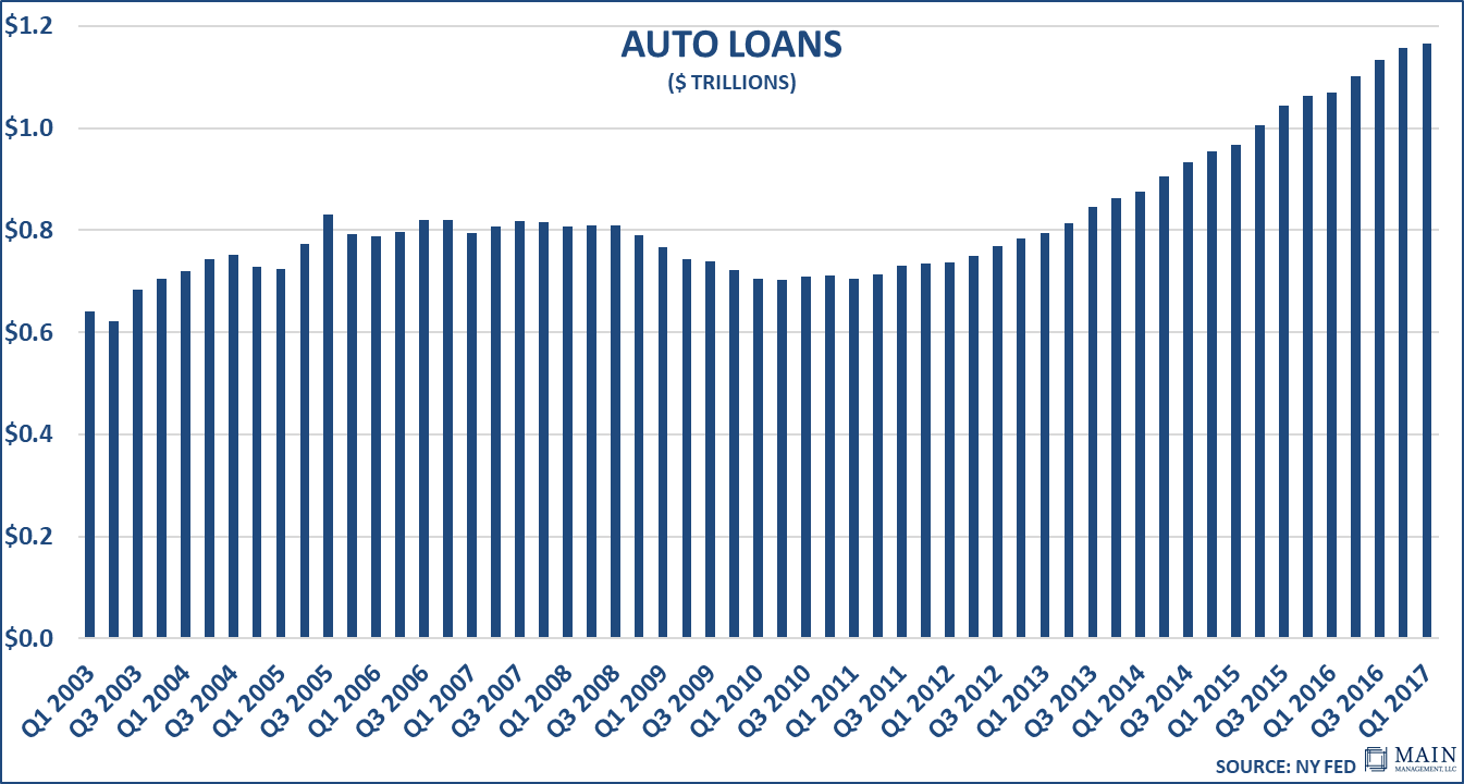 auto-loans