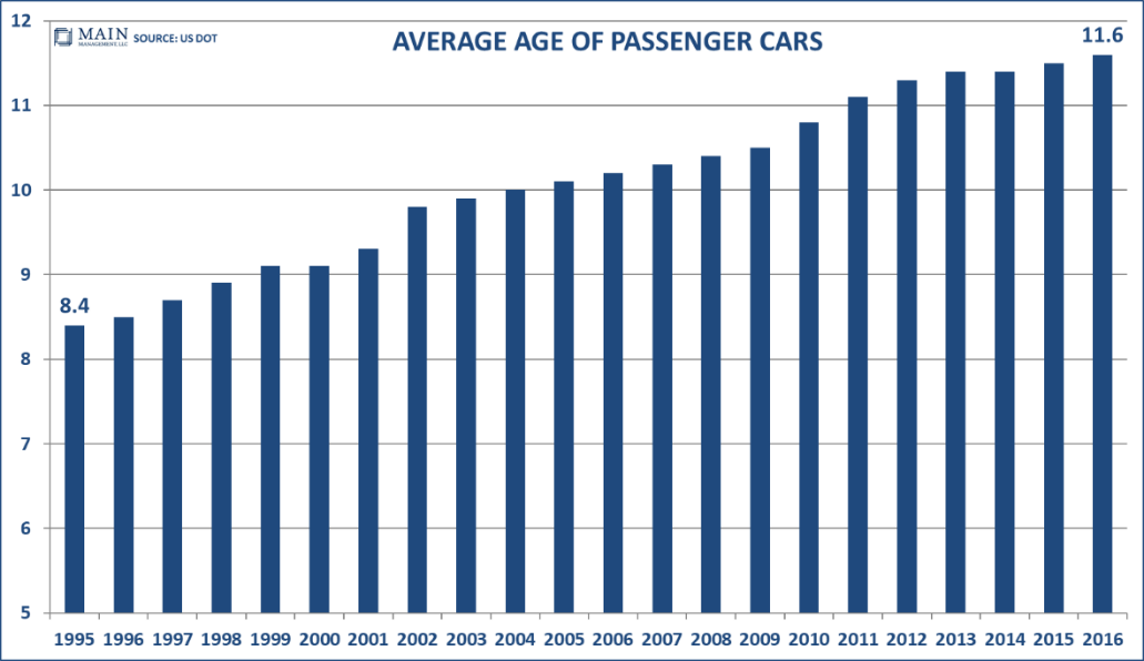 average-age-of-passenger-cars