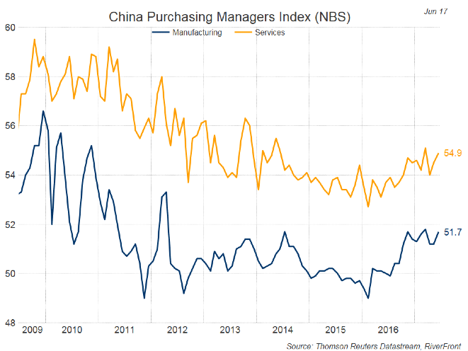 china-purchasing-managers-index