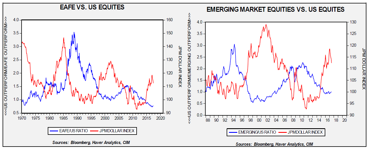eafe-vs-us-equities