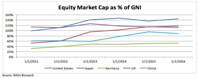 equity-market-cap
