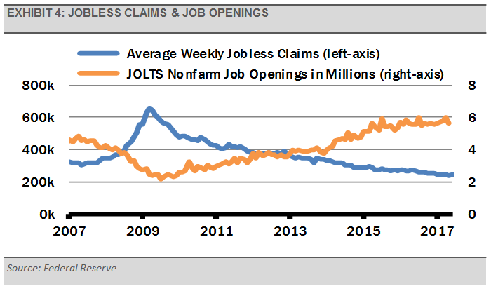 exhibit-4-jobless-claims-job-openings