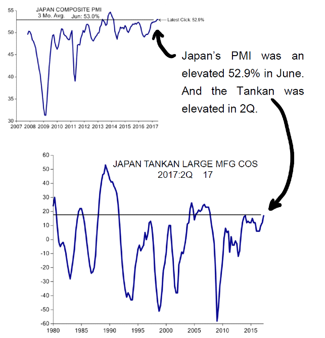 … even japan is enjoying some of its highest corporate confidence in several years