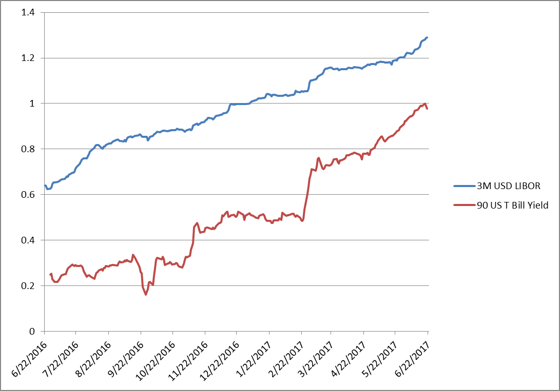 key-interest-rates