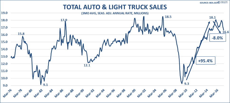 total-auto-and-light-truck-sales