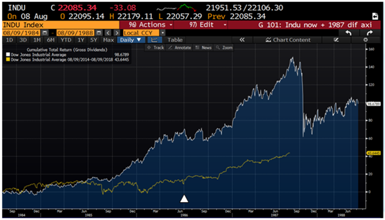Culative Total Returns Gross Dividends Chart Two