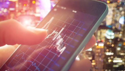 No Slowing Down for Surging Technology ETFs