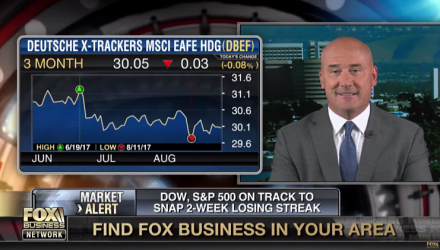 Tom Lydon Talks Investing Abroad on Fox Business Network