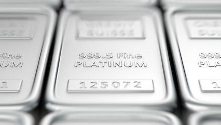 Why The Platinum ETF is Surging