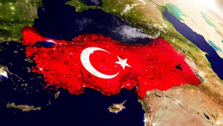 Turkey ETF is Vulnerable, Primed to Retreat