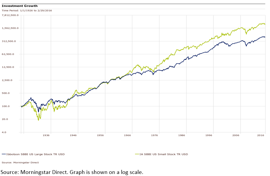 Growth-of-Small-Cap-holdings-over-time