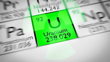 Uranium Pushes Above $80 for First Time in 15 Years