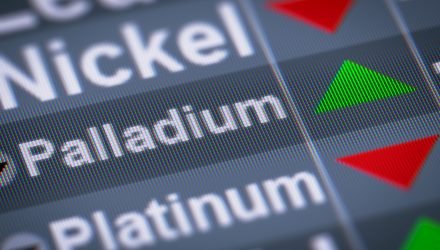 Palladium ETF Continues Its Blistering Pace