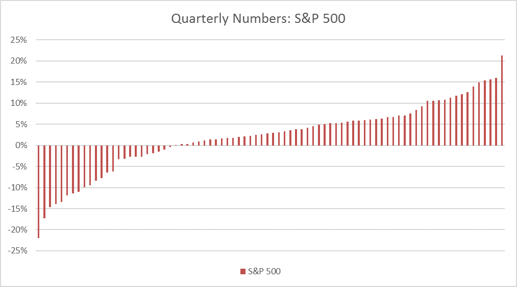 SP-500-Quarterly-Numbers-Swan-Blog-Averaging-Expectations