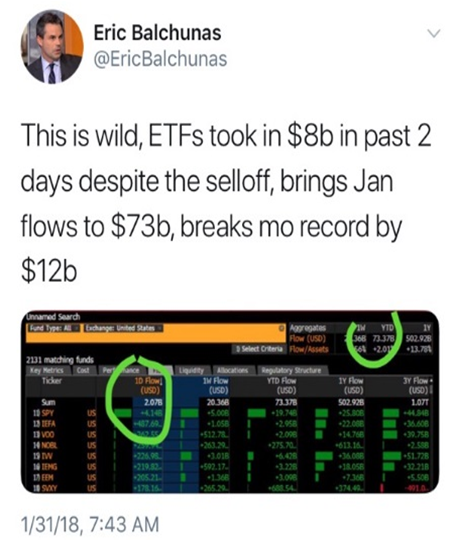 ETFs Take in 8 billion