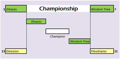 ETF Issuer March Madness Championship