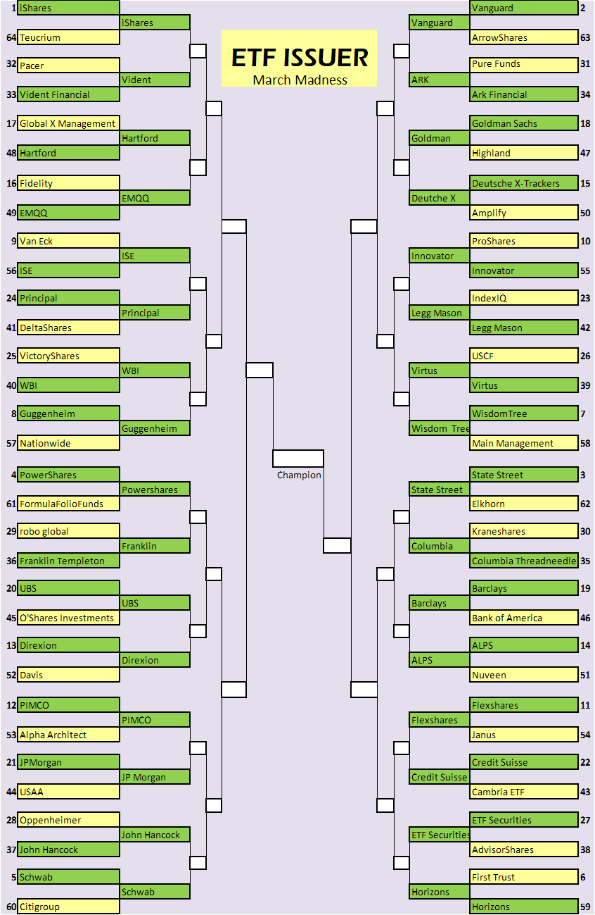 ETF Issuer March Madness