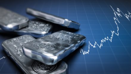 Silver ETFs Could Experience April Showers
