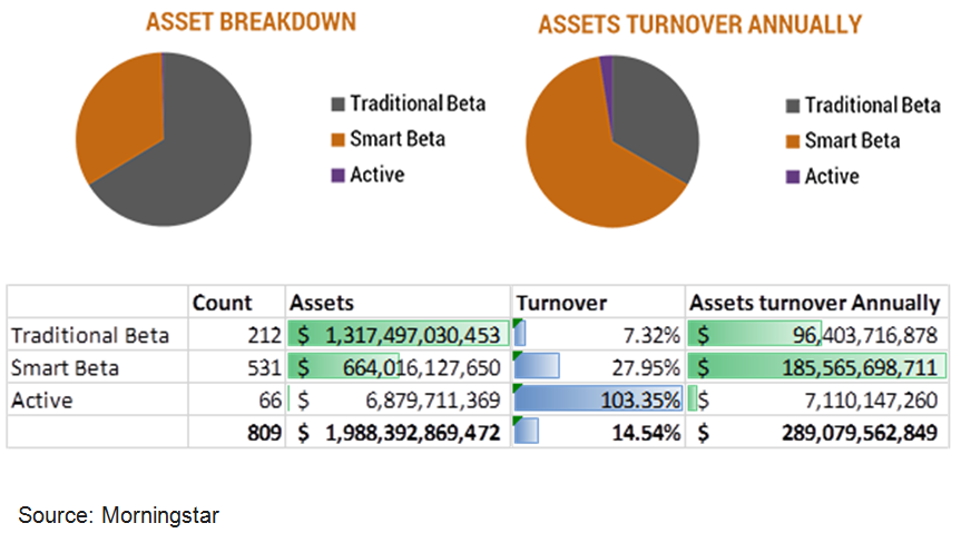 Asset Breakdown