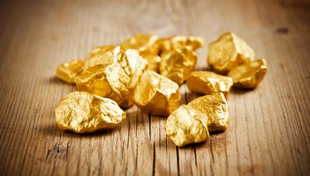 Junior Gold Miners ETF is Ready to Takeoff