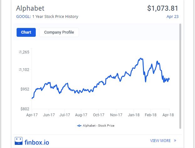 Alphabet Stock: Buy or Sell?