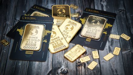 Gold Demand Dips in the First Quarter
