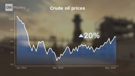 Why Oil Prices Are Rising - Best ETFs to Consider