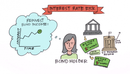 5 Key Things to Know About Fixed Income ETFs
