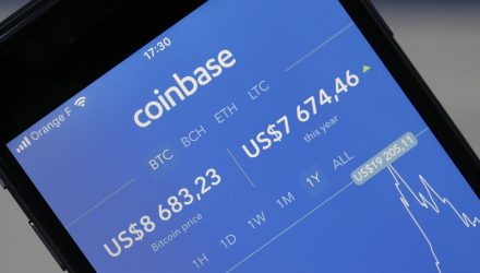 Coinbase Index Fund Open For Business
