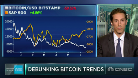 Stocks, Bitcoin Aren't As Tied as Market Thinks