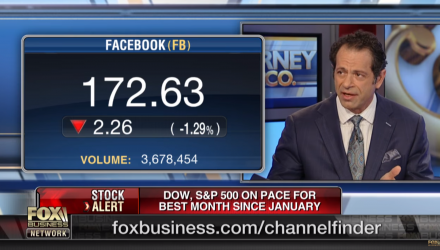 Is Now the Right Time to Buy Facebook