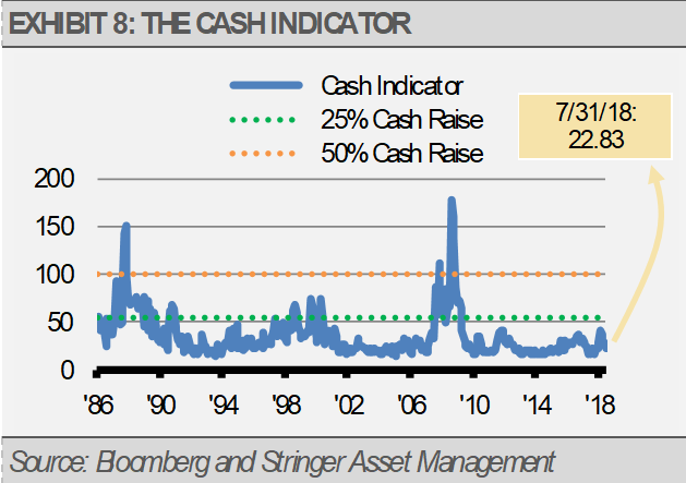 Exhibit 8 Cash Indicator