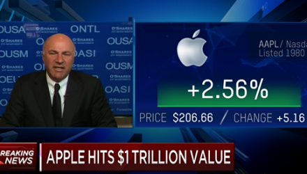 Kevin O'Leary Warns Apple Investors After Value Reaches $1 Trillion