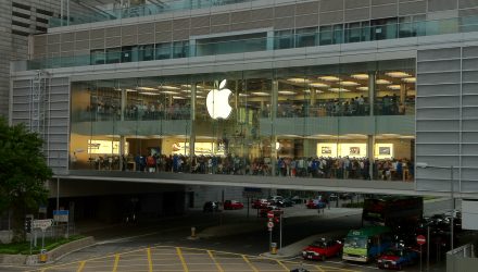 ETFs with Apple Slammed