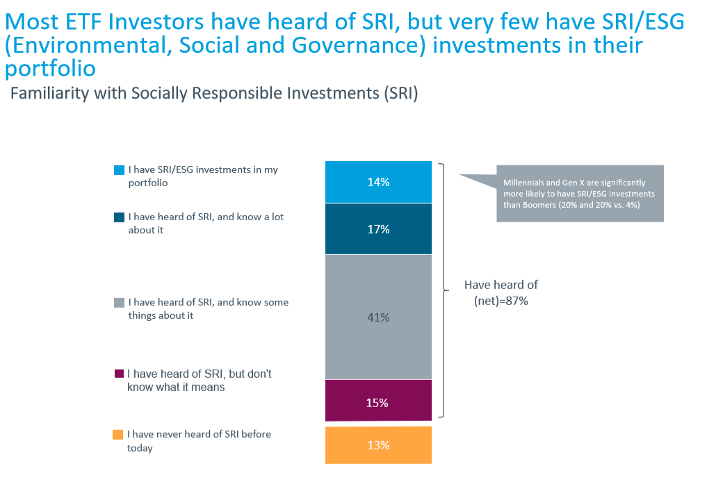 Rise of SRI and the Changing Face of Investors 1