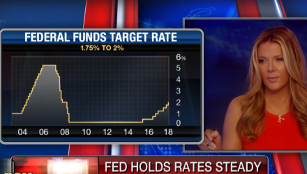 Should the Federal Reserve Continue Raising Rates